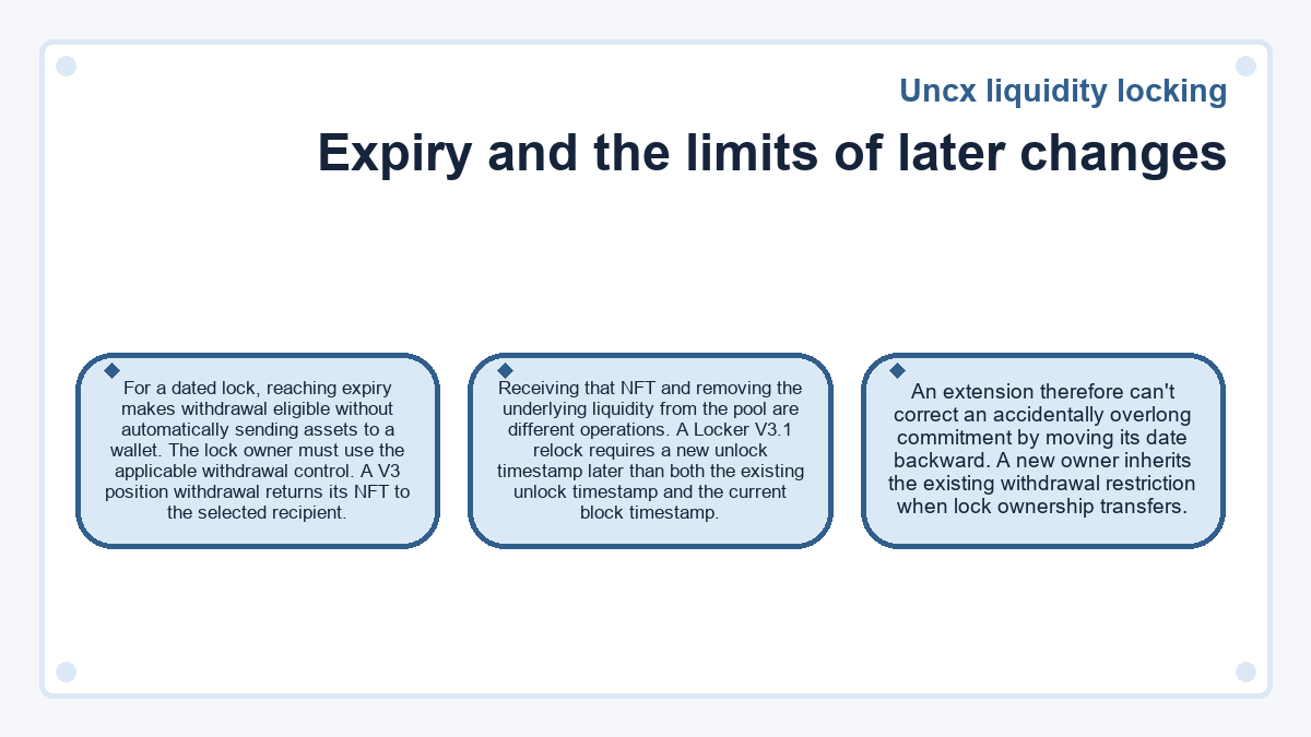 Diagram: Uncx liquidity locking: Expiry and the limits of later changes