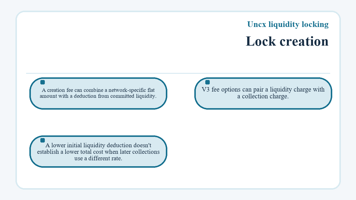 Uncx liquidity locking - Lock creation