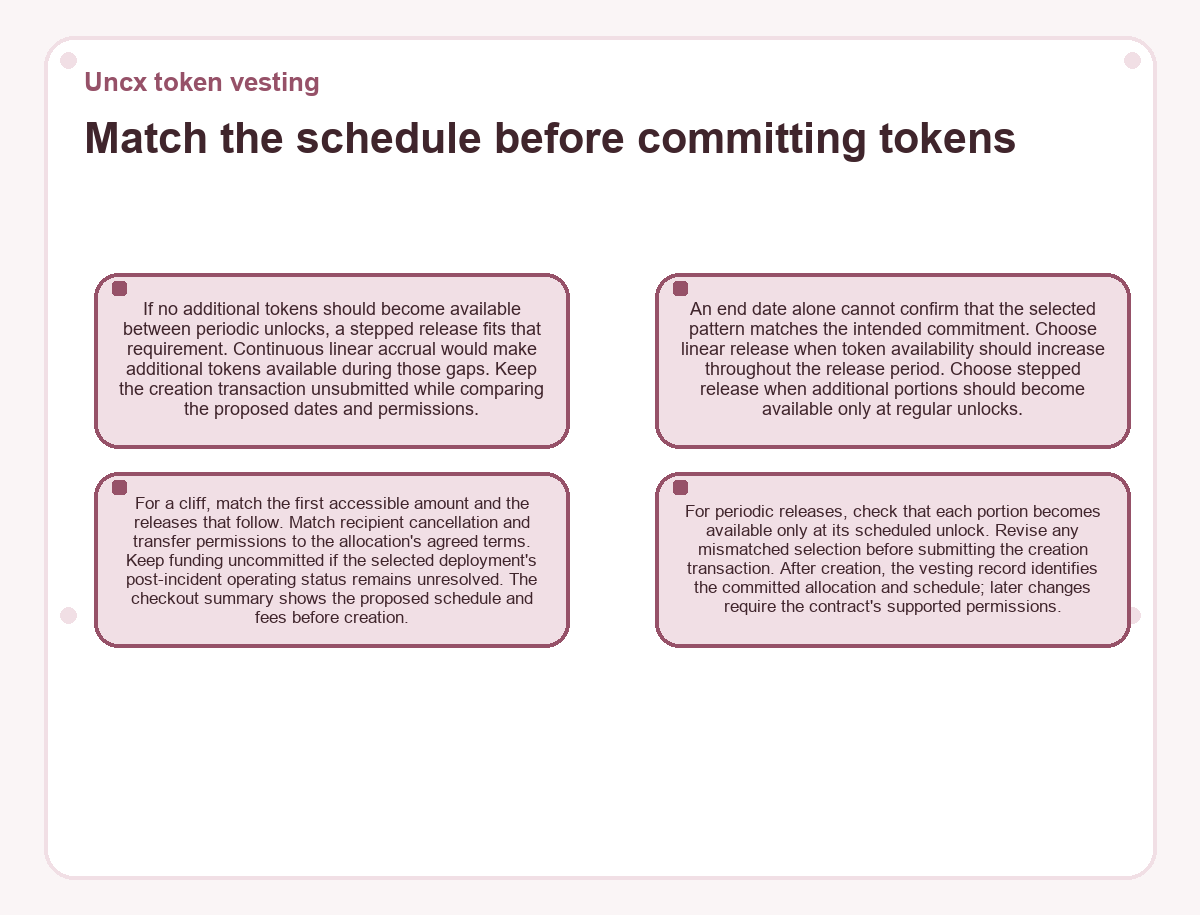 Visual summary: Match the schedule before committing tokens (Uncx token vesting)